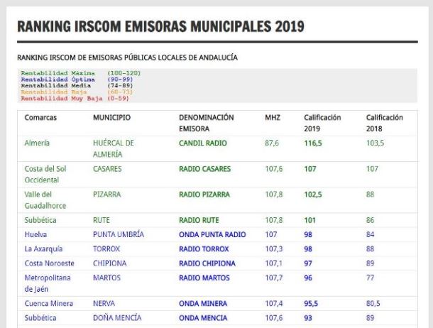 Ranking Candil copy
