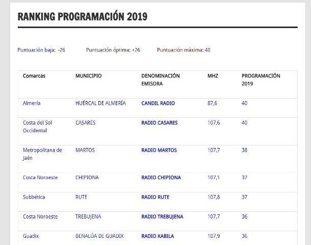 Ranking programacion copy