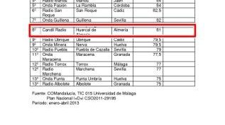 b63d18de40c587d7c3be74adf09a7fd4ranking-web