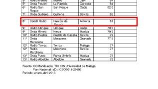 b63d18de40c587d7c3be74adf09a7fd4ranking-web