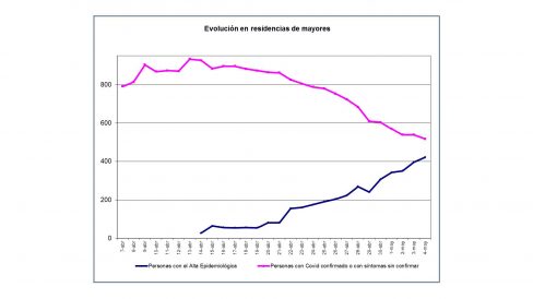 06052020-Gráfica Residencias50520