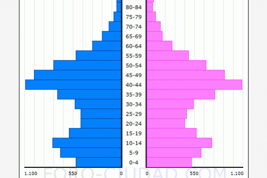 148-huercal-de-almeria INE HUÉRCAL 2021