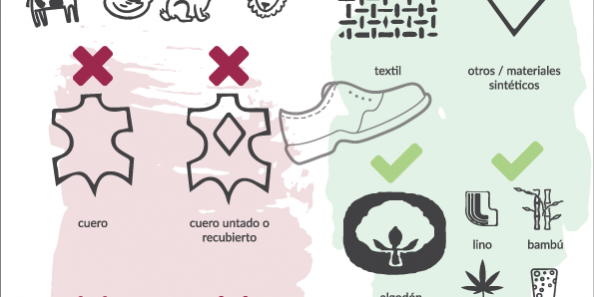 materiales ropa calzado vegano