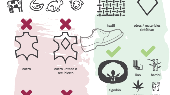 materiales ropa calzado vegano