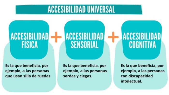 accesibilidad-800×450