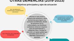 descarga
