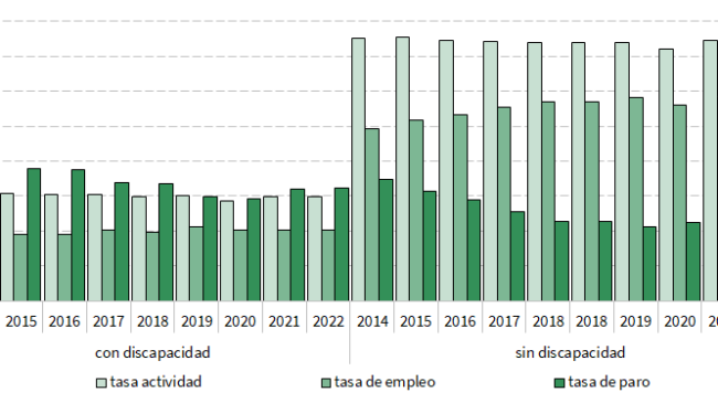 010-empleo-personas-discapacidad-nd-27-12-2023-graf1-1a9i