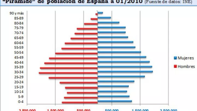 piramide