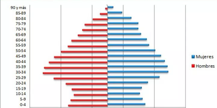 piramide